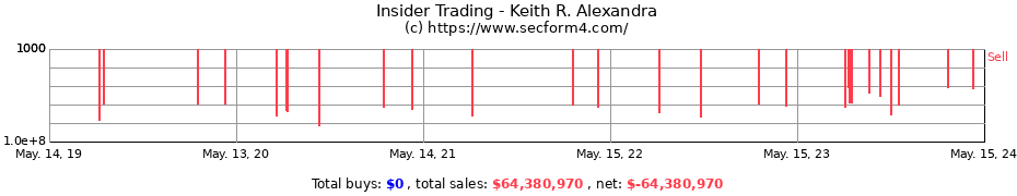 Insider Trading Transactions for Keith R. Alexandra