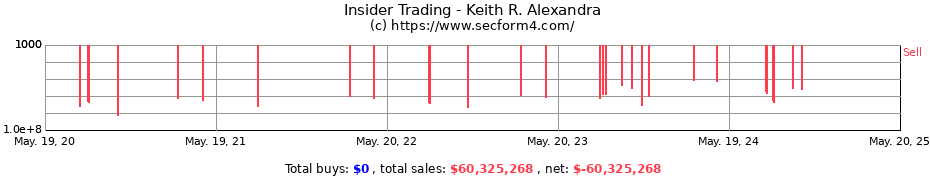 Insider Trading Transactions for Keith R. Alexandra