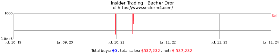 Insider Trading Transactions for Bacher Dror