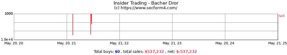 Insider Trading Transactions for Bacher Dror