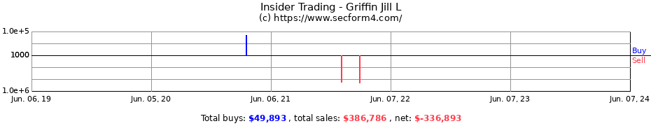 Insider Trading Transactions for Griffin Jill L