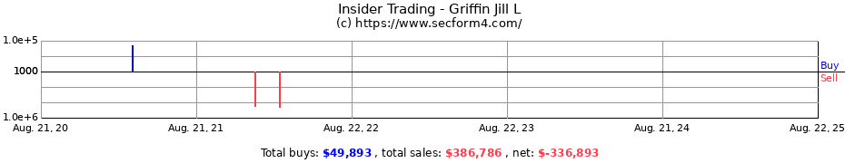 Insider Trading Transactions for Griffin Jill L