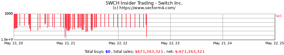 Insider Trading Transactions for Switch, Inc.