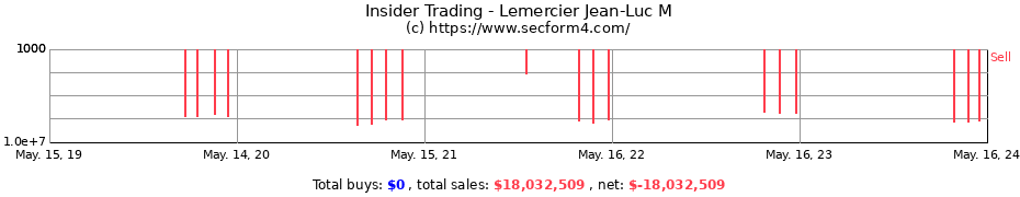 Insider Trading Transactions for Lemercier Jean-Luc M