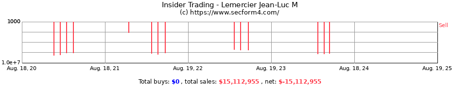 Insider Trading Transactions for Lemercier Jean-Luc M