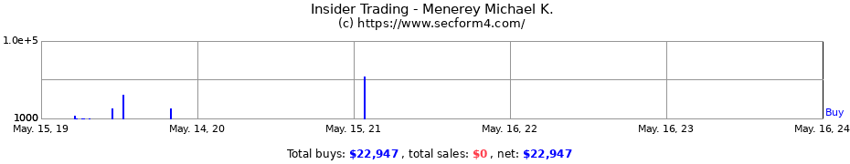 Insider Trading Transactions for Menerey Michael K.
