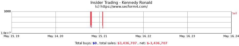 Insider Trading Transactions for Kennedy Ronald