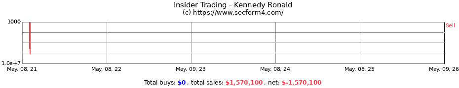 Insider Trading Transactions for Kennedy Ronald