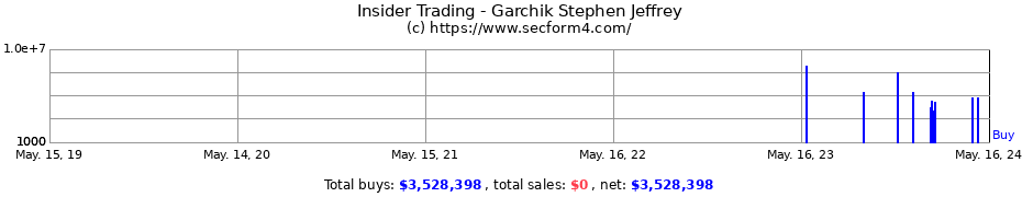 Insider Trading Transactions for Garchik Stephen Jeffrey