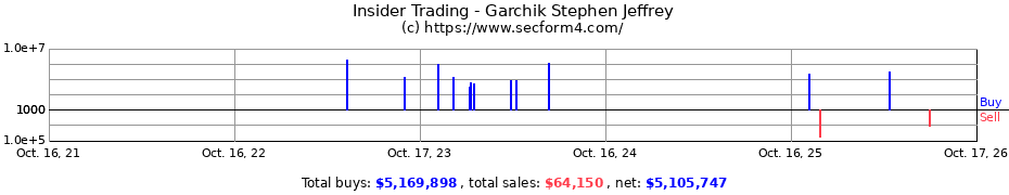 Insider Trading Transactions for Garchik Stephen Jeffrey