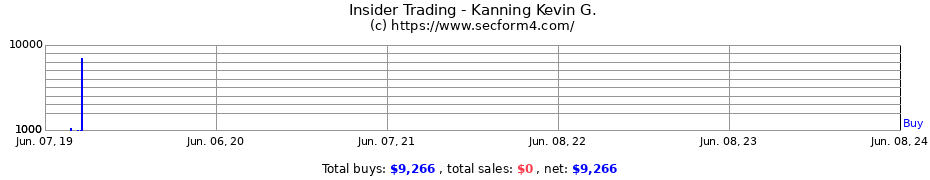 Insider Trading Transactions for Kanning Kevin G.