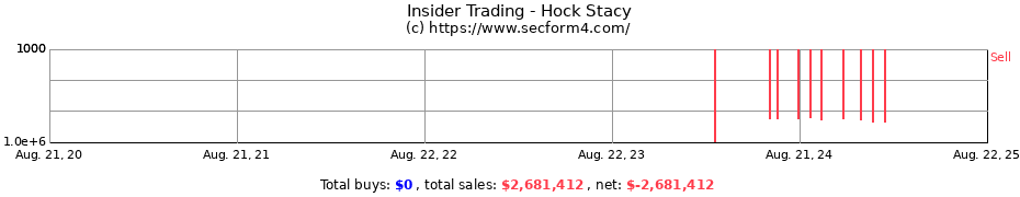 Insider Trading Transactions for Hock Stacy