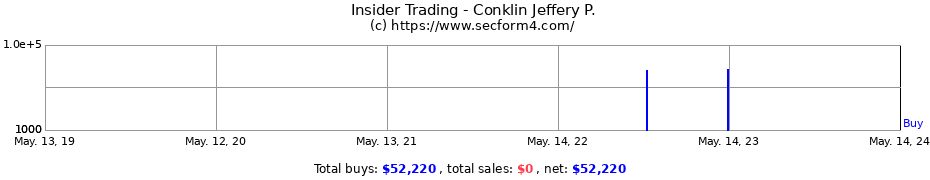 Insider Trading Transactions for Conklin Jeffery P.