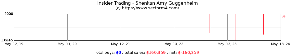 Insider Trading Transactions for Shenkan Amy Guggenheim