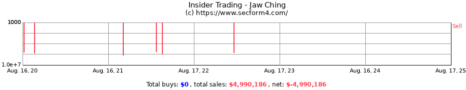 Insider Trading Transactions for Jaw Ching