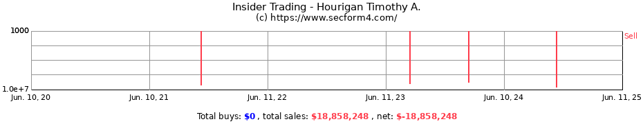 Insider Trading Transactions for Hourigan Timothy A.