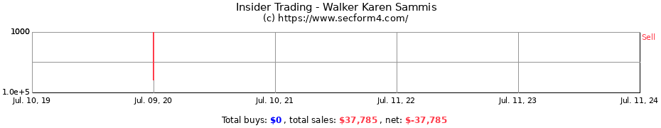 Insider Trading Transactions for Walker Karen Sammis
