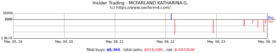 Insider Trading Transactions for MCFARLAND KATHARINA G.