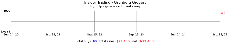 Insider Trading Transactions for Grunberg Gregory