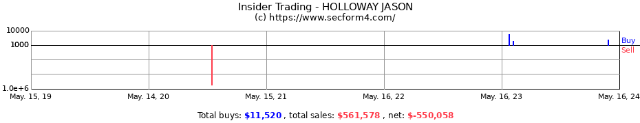 Insider Trading Transactions for HOLLOWAY JASON