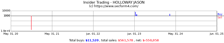 Insider Trading Transactions for HOLLOWAY JASON