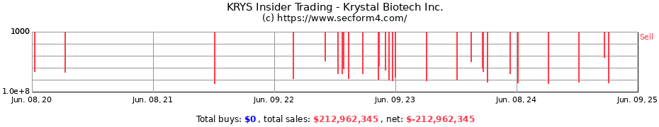 Insider Trading Transactions for Krystal Biotech Inc.