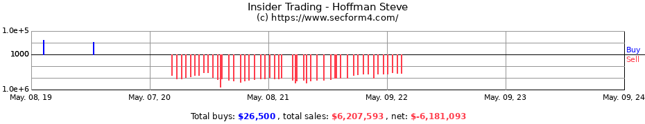 Insider Trading Transactions for Hoffman Steve