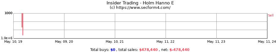 Insider Trading Transactions for Holm Hanno E
