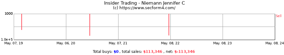 Insider Trading Transactions for Niemann Jennifer C
