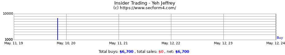 Insider Trading Transactions for Yeh Jeffrey