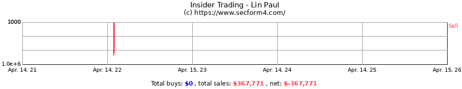 Insider Trading Transactions for Lin Paul