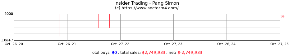 Insider Trading Transactions for Pang Simon