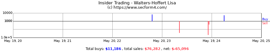 Insider Trading Transactions for Walters-Hoffert Lisa