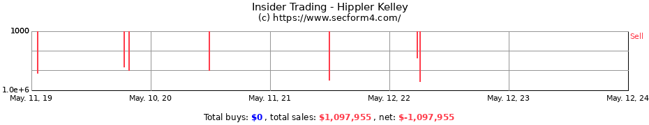 Insider Trading Transactions for Hippler Kelley