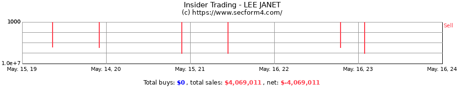 Insider Trading Transactions for LEE JANET