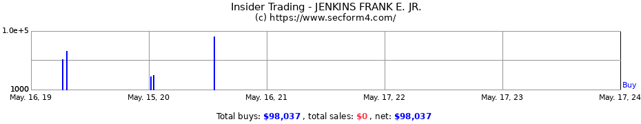 Insider Trading Transactions for JENKINS FRANK E. JR.