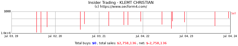 Insider Trading Transactions for KLEMT CHRISTIAN