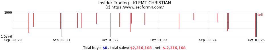 Insider Trading Transactions for KLEMT CHRISTIAN