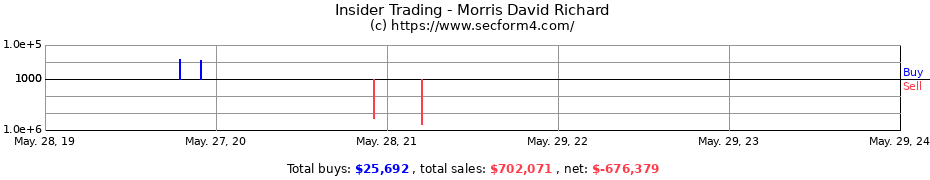 Insider Trading Transactions for Morris David Richard