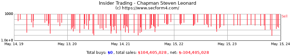 Insider Trading Transactions for Chapman Steven Leonard