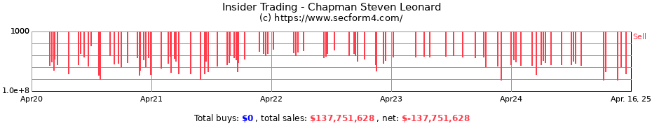 Insider Trading Transactions for Chapman Steven Leonard