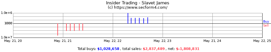 Insider Trading Transactions for Slavet James