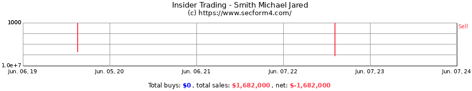 Insider Trading Transactions for Smith Michael Jared