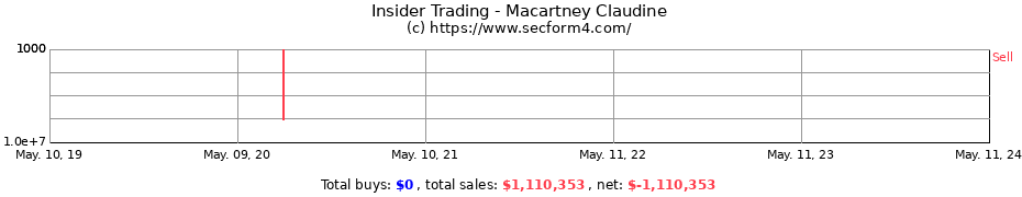 Insider Trading Transactions for Macartney Claudine