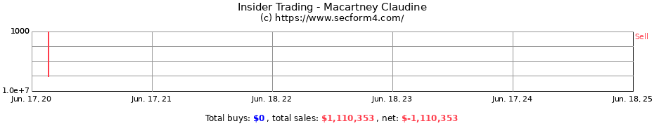 Insider Trading Transactions for Macartney Claudine