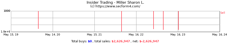 Insider Trading Transactions for Miller Sharon L.