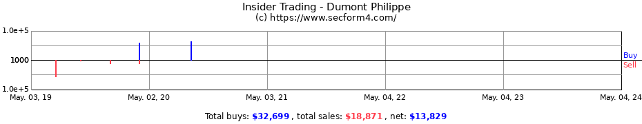 Insider Trading Transactions for Dumont Philippe