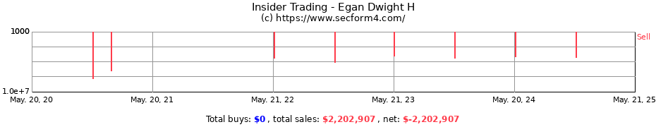 Insider Trading Transactions for Egan Dwight H