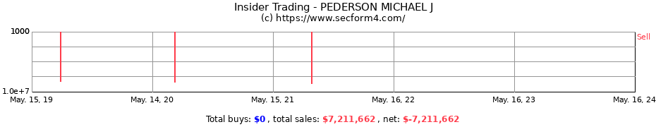 Insider Trading Transactions for PEDERSON MICHAEL J