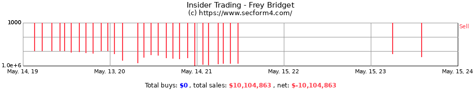 Insider Trading Transactions for Frey Bridget